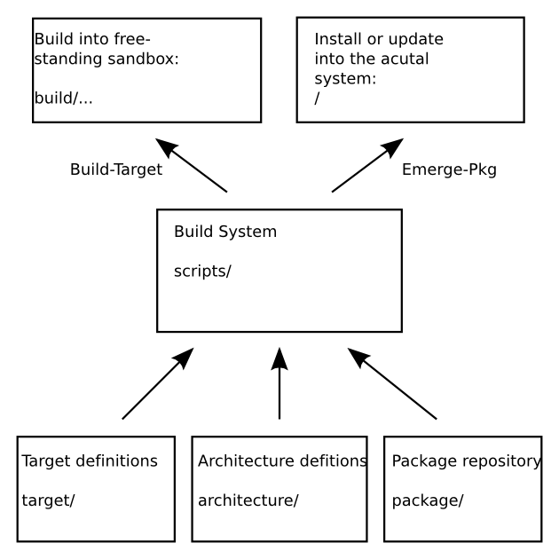 T2 basic overview